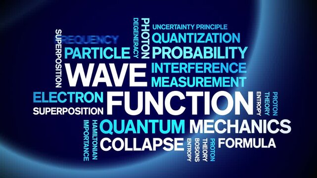 Wave Function animated word cloud-text design animation tag kinetic typography seamless loop.