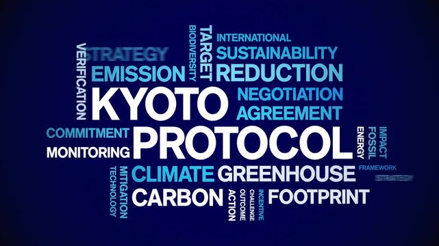 Kyoto Protocol animated word cloud-text design animation tag kinetic typography seamless loop.