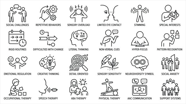  Comprehensive Visual Guide to Autism Spectrum Disorder (ASD) Characteristics, Neurodivergent Cognitive Traits, and Therapeutic Intervention Modalities..