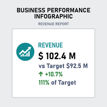 Revenue Report Business Performance Infographic show Target Achievement