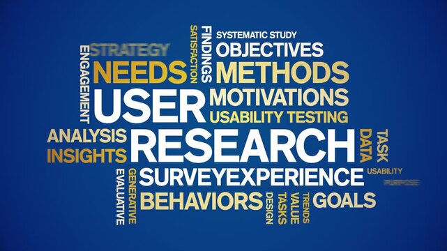 User Research animated word cloud-gross domestic product animation tag kinetic typography seamless loop.
