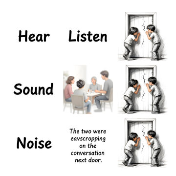 English learning infographic explaining the usage of verbs Hear, Listen, Sound, and Noise with example sentences and character sketches.