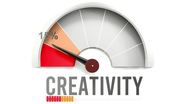 Creativity meter showing falling values of creativity. Diminishing to minimum, reaching zero, below the norm. Lack of creativity. No AI, made by humans for humans.