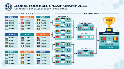 Global Football Championship 2024 bracket illustration. © Alizay sports