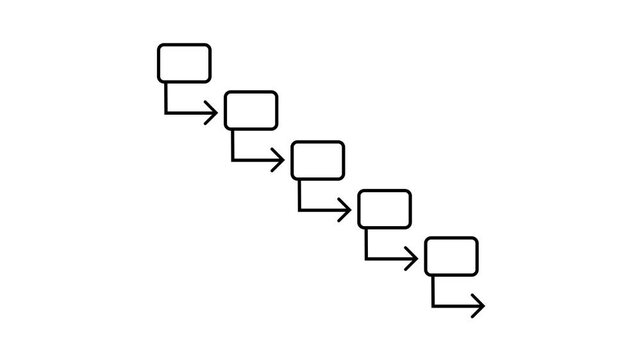 Animated waterfall model black line flowchart icon, sequential tasks work flow plan for project management on white background 4k video animation.