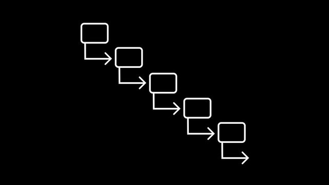 Animated waterfall model white line flowchart icon, sequential tasks work flow plan for project management on black background 4k video animation.