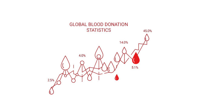 Global Blood Donation Statistics Graph with Red Drops on White Background