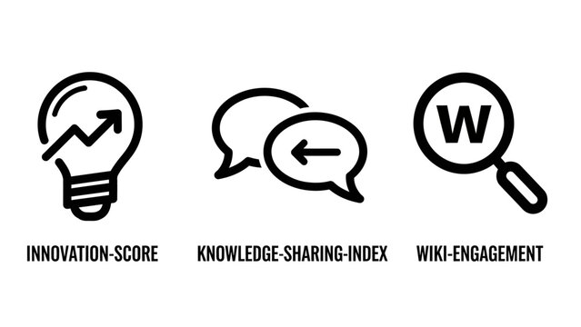 Corporate innovation and engagement icon collection featuring innovation score knowledge sharing index and wiki engagement concepts innovation knowledge engagement business creativity strategy