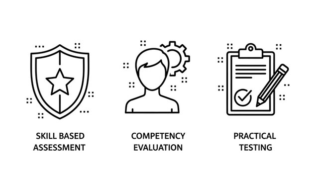 Skill based assessment and competency evaluation icons with assessment competency evaluation practical clipboard resource performance training development qualification education validation