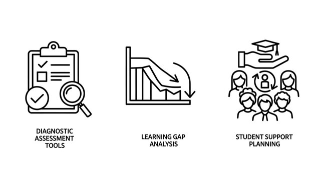 Education assessment and student support icons showing diagnostic tools learning gap analysis and planning with education assessment learning analysis diagnostic planning checklist university