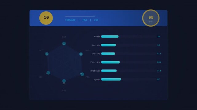Football player stats card animated radar seamless loop alpha