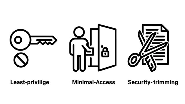 Cybersecurity and access control icon set with protection tools security measure safety protocol access rights security scissors protection permission restriction trimming information