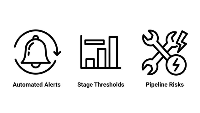Industrial maintenance and pipeline risk assessment icons representing automated alerts and threshold monitoring with industrial maintenance pipeline automation threshold management technical