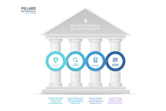 4 Pillars Framework Infographic Diagram Template with Infinity Process Loop Background