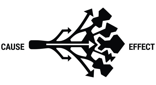 Diagram illustrating cause and effect with branching arrows and text