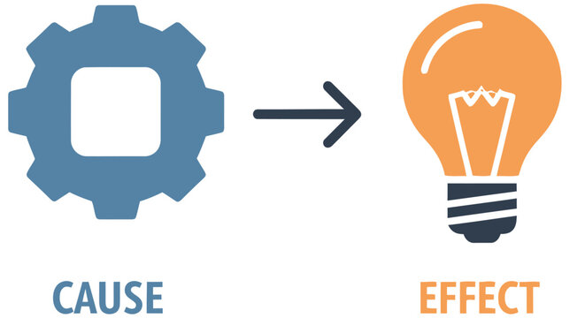 From mechanical process to innovative idea cause and effect illustrated