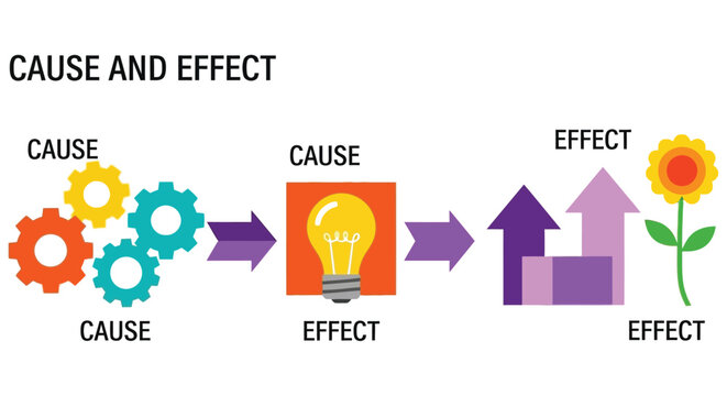Visual representation of cause and effect relationships with symbolic imagery