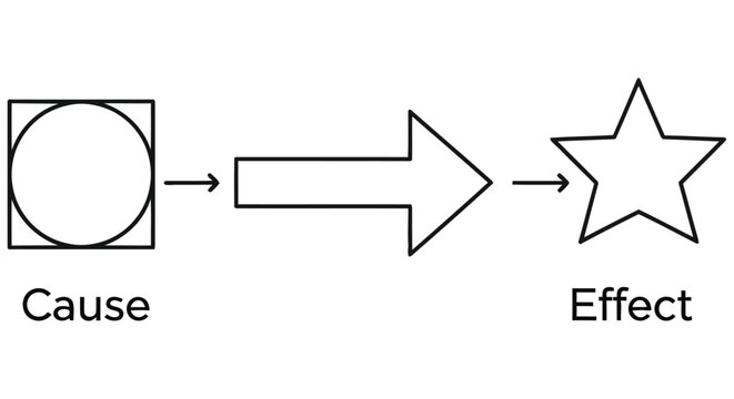 Visual representation of a cause and effect relationship with shapes