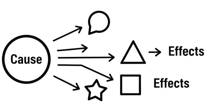 Diagram illustrating cause and effect relationships with various shapes
