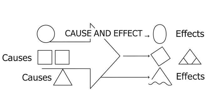 Diagram illustrating cause and effect relationships with geometric shapes