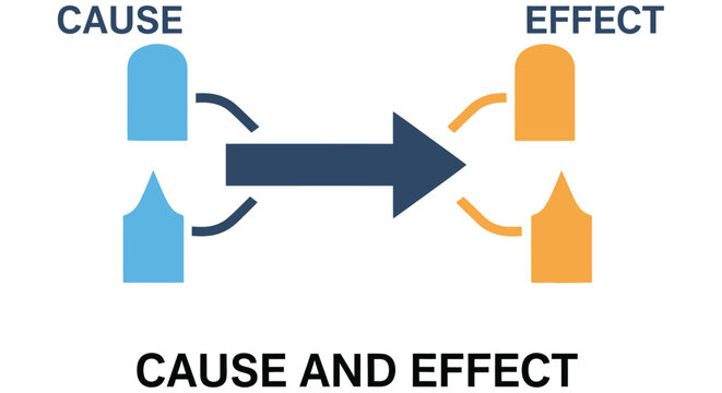 Diagram illustrating the relationship between cause and effect with arrows