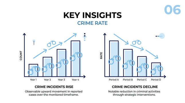 Crime rate data visualization infographic, bar charts showing crime incidents rise and decline, law enforcement statistics vector presentation slide