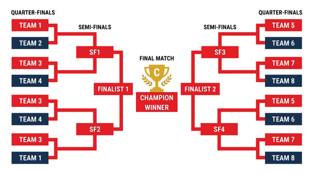 Championship playoff bracket with quarter finals semi finals and final match.