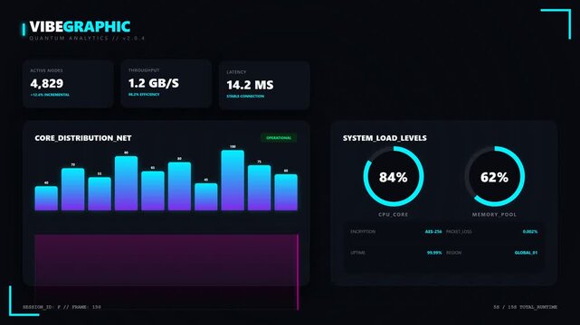 Advanced Data Symphony Neural Analytics Interface V2