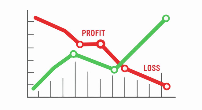 Graph showing profit increasing as loss decreases over time