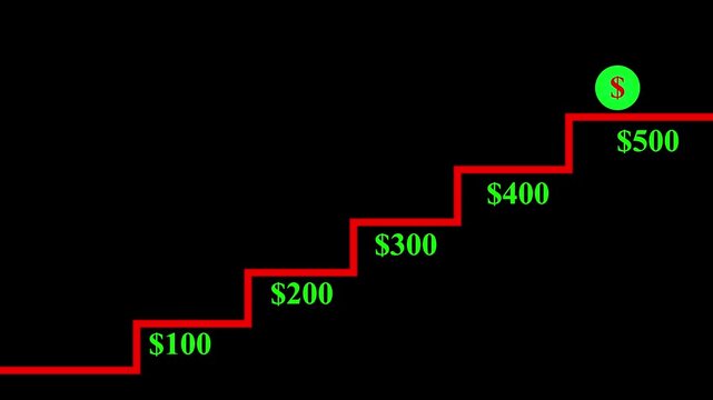 Dollar profit growth icon animation  dark cyan background Arrow up business graph icon animation. Increasing business growth chart animation. Going up business graph concept