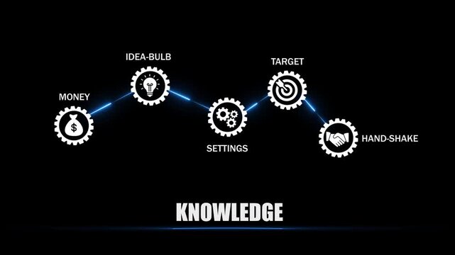 Business knowledge concept with gear and keywords business concept gear settings target handshake