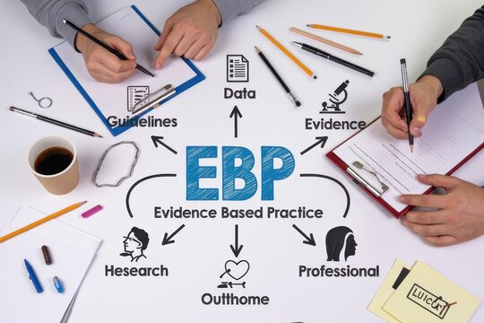 Evidence Based Practice (EBP) mind map diagram with hands writing on clipboards, isolated on white background