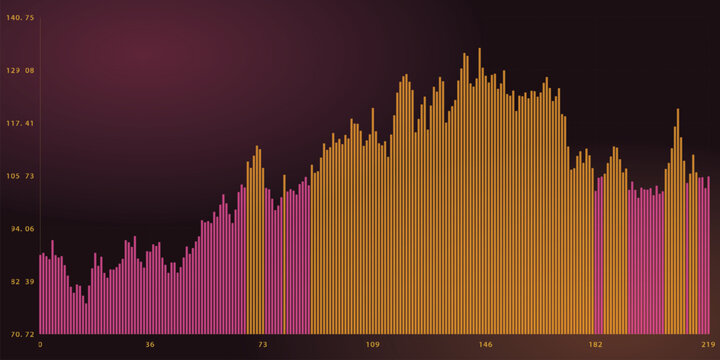 Financial bar chart showing stock market growth and volatility trends vector illustration