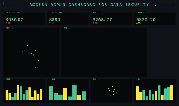 Military grade cybersecurity analysis dashboard template ui design vector illustration