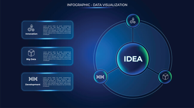 Infographic featuring a central sphere with a translucent glassmorphism effect, housing the Big Data core, flanked by three floating circular buttons that serve as navigation controls. Futuristic data