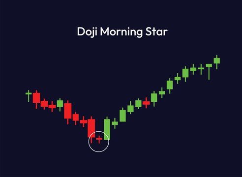 doji morning star candlestick fromation