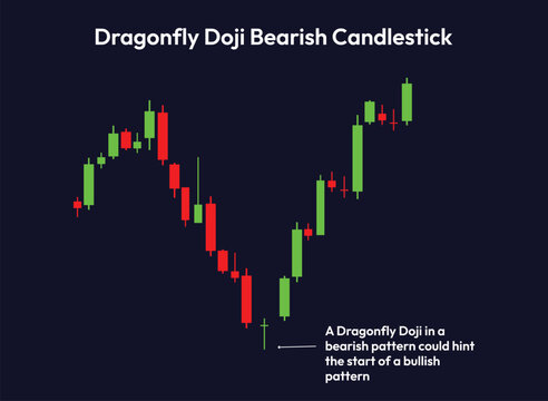 Dragonfly doji bearish candlestick formation chart