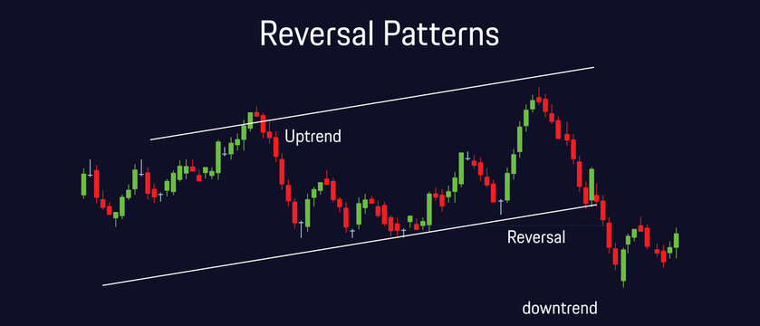 Reversal pattern trading chart pattern candlestick