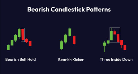 Fototapeta premium bearish candlestick patterm trading chart set
