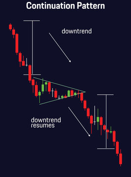 continuation pattern.eps