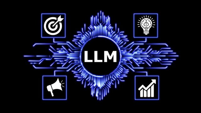 Artificial intelligence large language model business innovation network loop.