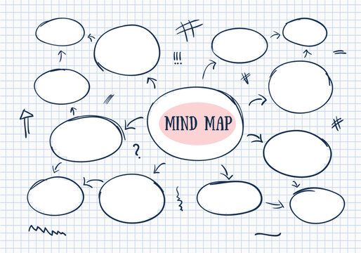 Hand-drawn mind map with interconnected bubbles, question marks, and directional arrows on lined paper background
