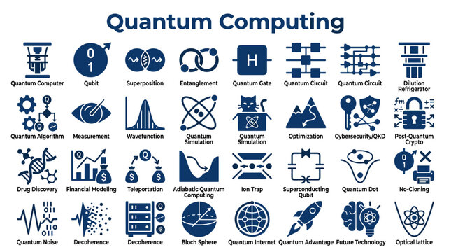 Quantum Computing Technology Concepts and Innovations Illustrated with Icons and Symbols
