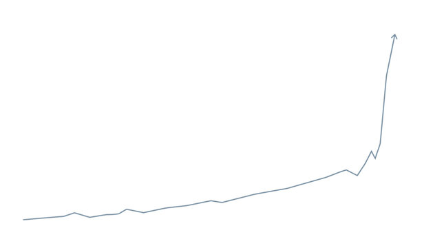 Line graph displays an exponential.