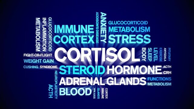 Cortisol animated word cloud-text design animation tag kinetic typography seamless loop.