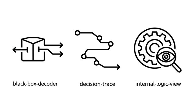 Machine learning and artificial intelligence process diagram icons set with algorithm automation intelligence monitoring technology visualization analysis analytics blackbox computing