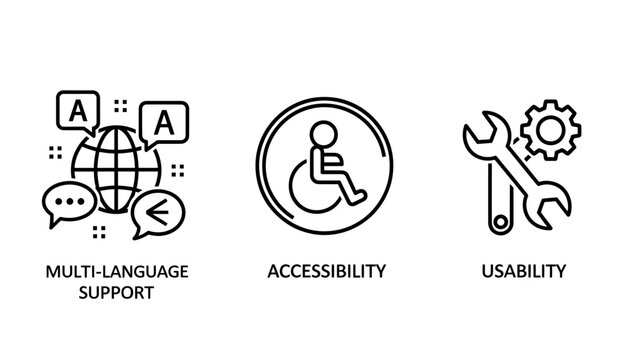 Software accessibility usability and multilanguage support vector icon set with accessibility usability translation language software handicap wheelchair communication localization interface