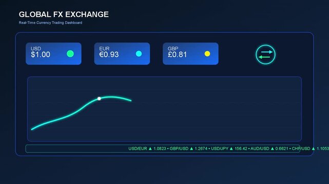 RealTime Currency Exchange Rate Dashboard Displaying Forex Trading