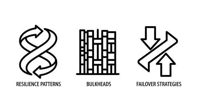 System resilience patterns bulkheads and failover strategies icons set with resilience bulkhead failover strategy software architecture infrastructure development reliability redundancy