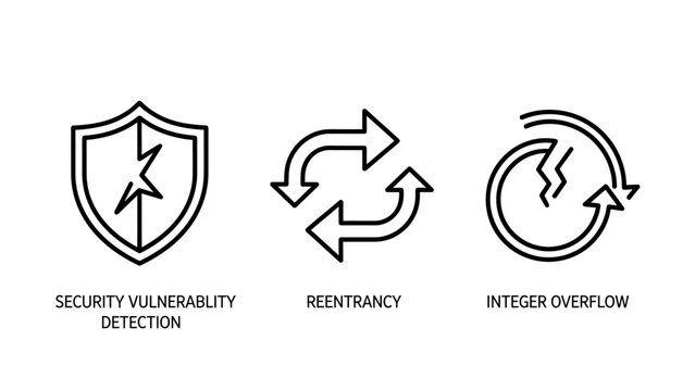 Software security and vulnerability detection icons for cybersecurity risk management with security vulnerability detection cybersecurity reentrancy overflow software development protection